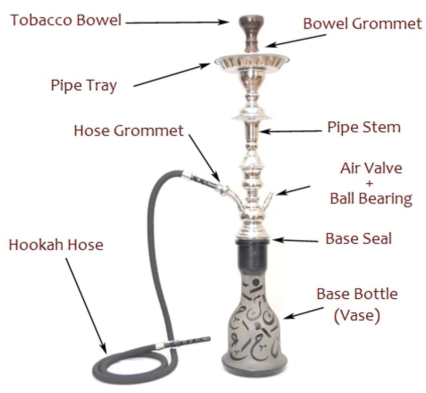 How to set up a hookah